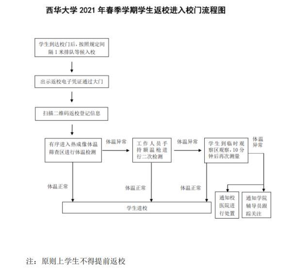 学生如何返校？四川这几所高校明确了