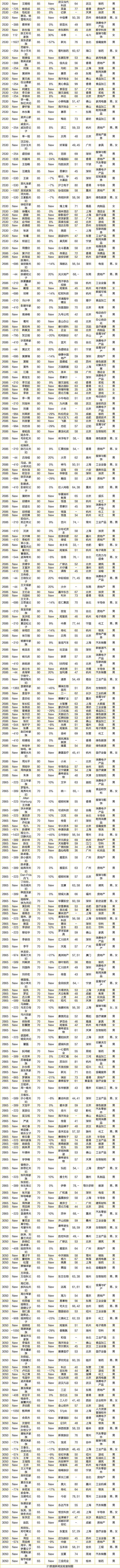 最新全球富豪榜出炉：中国富豪最多，马斯克首次成为世界首富，股神巴菲特财富缩水最厉害