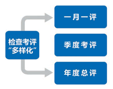 支部建设：“五建五有”模式提升基层D支部组织力