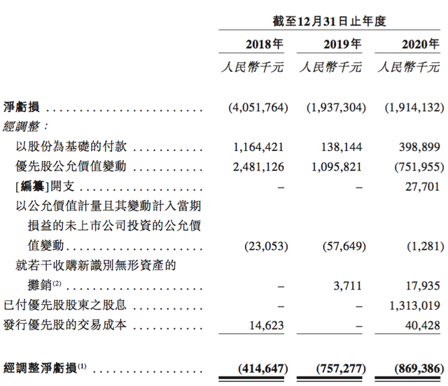 挣钱比不过京东阿里，医生用户又没丁香园多，微医靠什么赢？