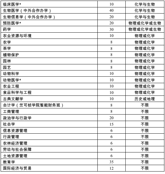 浙大发布2021浙江省“三位一体”招生简章 共招980人