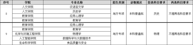 重磅发布丨江汉大学2021年招生专业组（湖北省）分组信息及选考科目