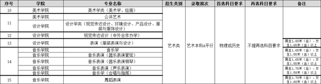 重磅发布丨江汉大学2021年招生专业组（湖北省）分组信息及选考科目