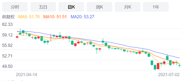 5大家电股扎堆启动员工股权激励背后：要撕掉传统家电标签？