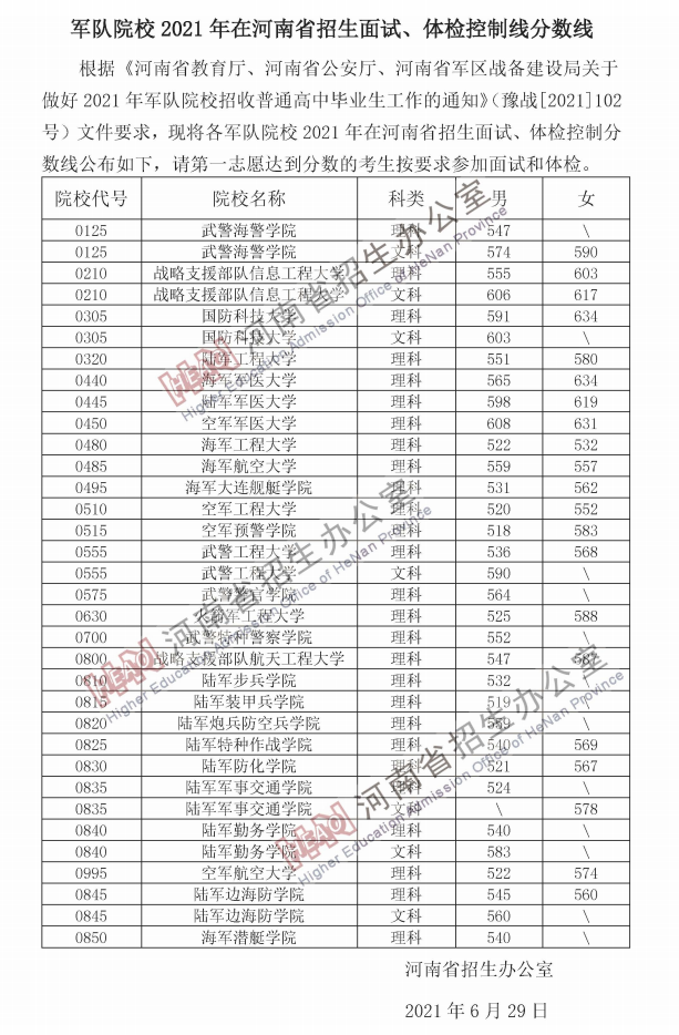 2021各军校分数线公布！不高可以冲！2022届高考生重点参考