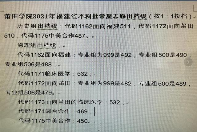 重磅！2021福建本科批投档线陆续公布