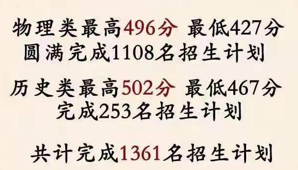 重磅！2021福建本科批投档线陆续公布