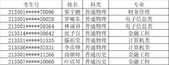 重磅！2021福建本科批投档线陆续公布