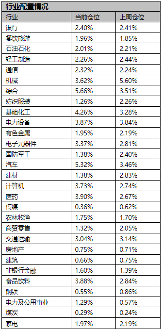 A股超万亿成交44连击创纪录背后：偏股基金正忙着大幅调仓