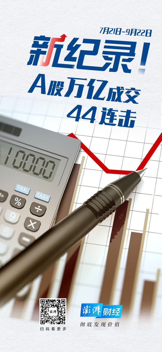 A股超万亿成交44连击创纪录背后：偏股基金正忙着大幅调仓