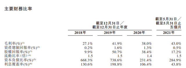 寒冬求生 方直集团二度冲刺上市难度加大？