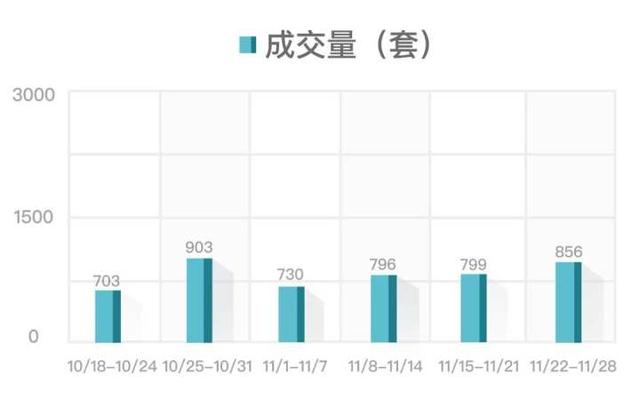 西溪畔一套“五本证”的大别墅只卖了24700元/㎡丨二手房周报