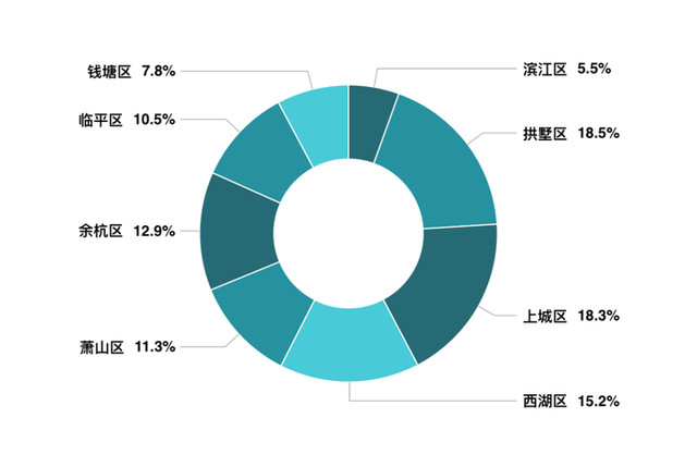 西溪畔一套“五本证”的大别墅只卖了24700元/㎡丨二手房周报