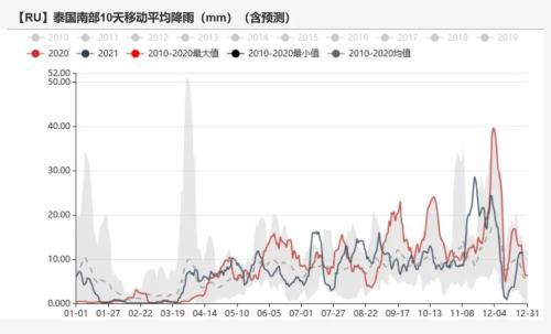 橡胶：青岛仍在去库，估值偏低，胶价能否上行？