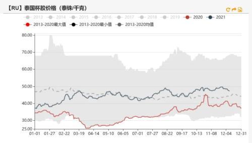 橡胶：青岛仍在去库，估值偏低，胶价能否上行？