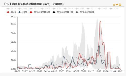 橡胶：青岛仍在去库，估值偏低，胶价能否上行？