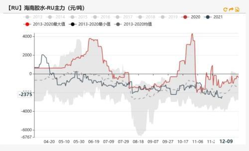 橡胶：青岛仍在去库，估值偏低，胶价能否上行？