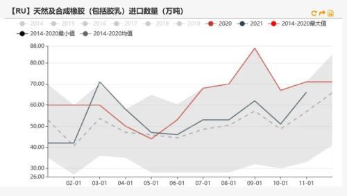 橡胶：青岛仍在去库，估值偏低，胶价能否上行？