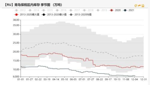 橡胶：青岛仍在去库，估值偏低，胶价能否上行？