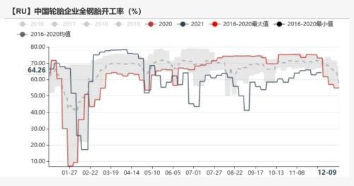 橡胶：青岛仍在去库，估值偏低，胶价能否上行？