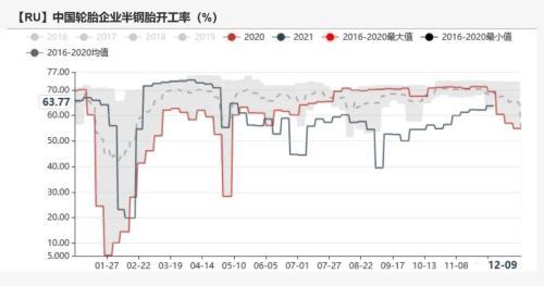 橡胶：青岛仍在去库，估值偏低，胶价能否上行？