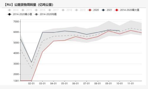 橡胶：青岛仍在去库，估值偏低，胶价能否上行？