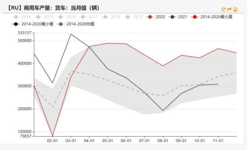 橡胶：青岛仍在去库，估值偏低，胶价能否上行？