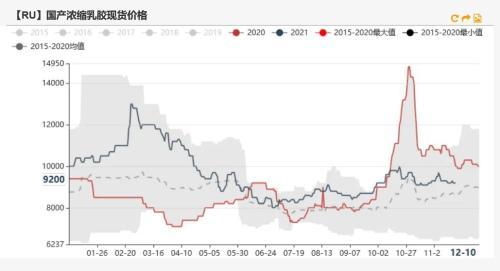 橡胶：青岛仍在去库，估值偏低，胶价能否上行？