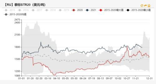 橡胶：青岛仍在去库，估值偏低，胶价能否上行？