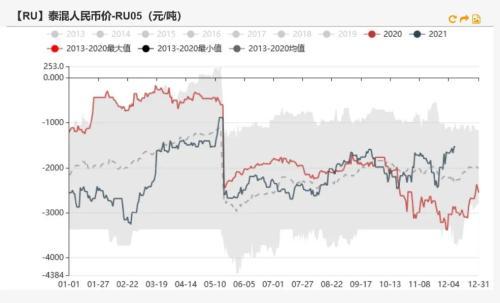 橡胶：青岛仍在去库，估值偏低，胶价能否上行？