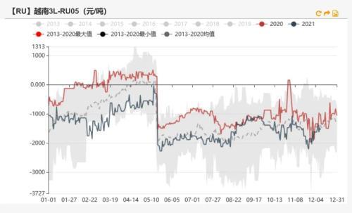 橡胶：青岛仍在去库，估值偏低，胶价能否上行？