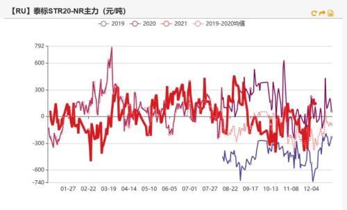 橡胶：青岛仍在去库，估值偏低，胶价能否上行？