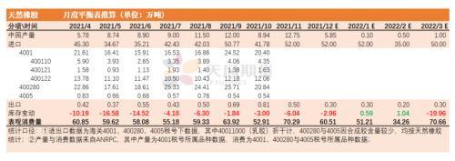 橡胶：青岛仍在去库，估值偏低，胶价能否上行？