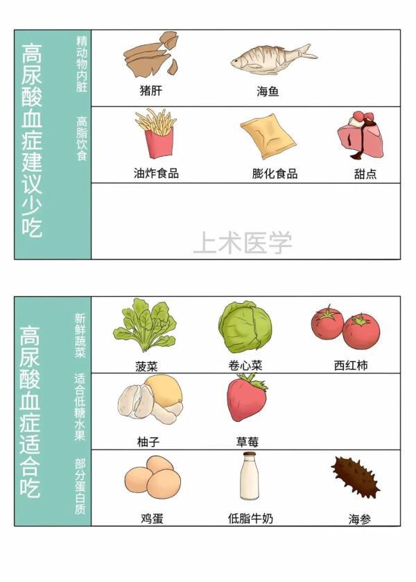 血压、血糖、血脂、尿酸标准对照表，忌口清单全都有