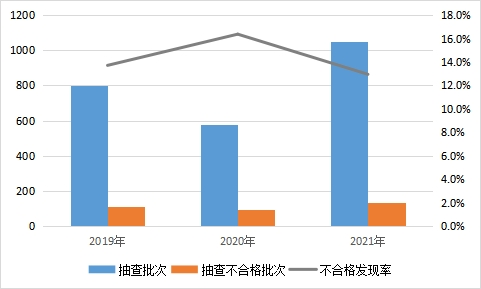 最新通报！快来看看哪些室内装修材料产品不合格