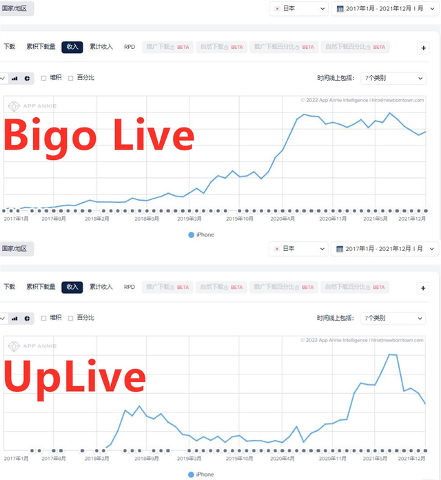 直播APP东渡记：对决日本财团，俘获日本宅男