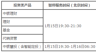 中国工商银行、交通银行、中国农业银行、中国银行发布重要公告！速看......