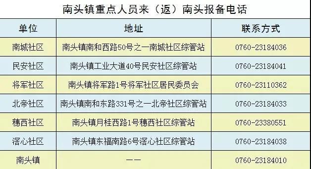 明天，中山这些镇街将开展大规模核酸检测