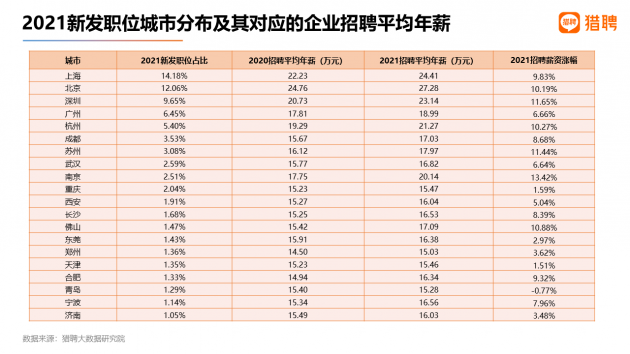 城市24小时 | 谁是京沪高铁二线的“最大受益者”？