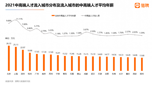 城市24小时 | 谁是京沪高铁二线的“最大受益者”？