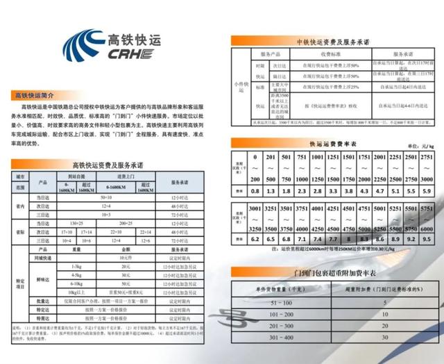 你知道坐火车行李超限了怎么办吗？解答来了