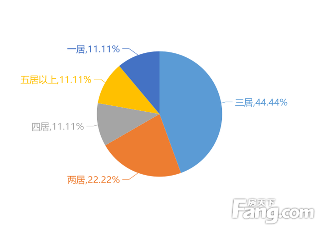 1月咸宁新房用户关注度大数据报告