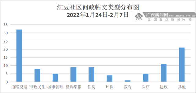 「问政广西」网友：来宾中燃公司派员入户检查燃气灶？回复：未安排入户安检