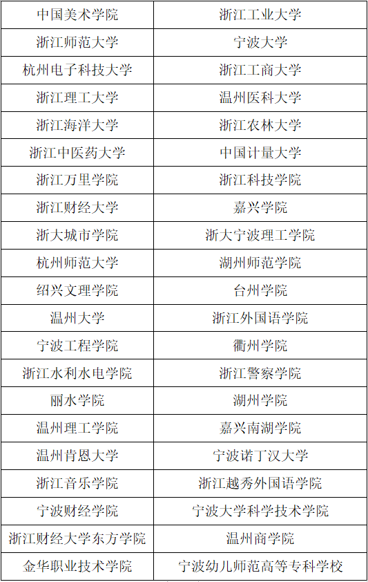 报名考量、择校建议、往年分析……“三位一体”报考指南，看这里