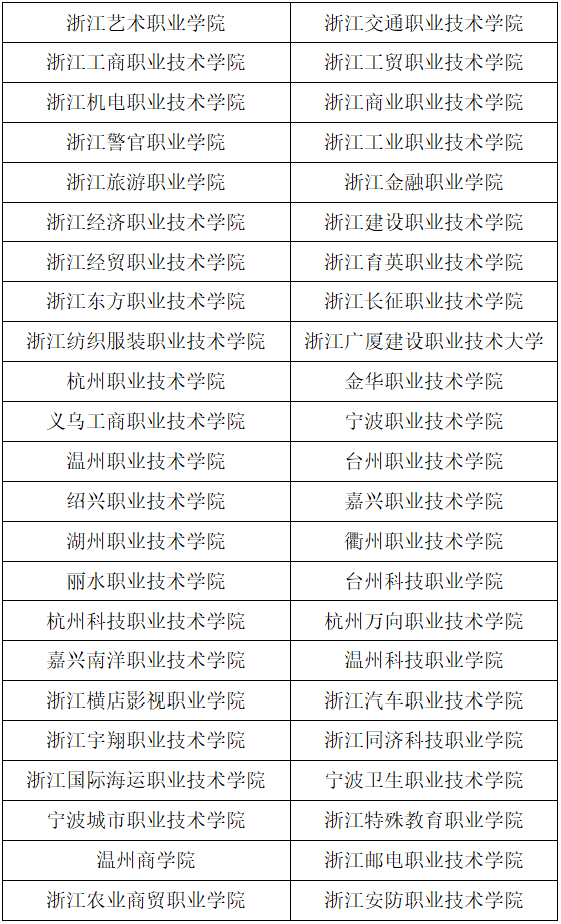 报名考量、择校建议、往年分析……“三位一体”报考指南，看这里