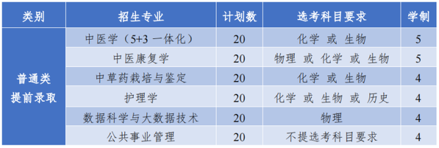 报名考量、择校建议、往年分析……“三位一体”报考指南，看这里