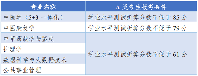 报名考量、择校建议、往年分析……“三位一体”报考指南，看这里