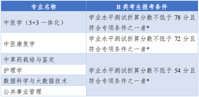 报名考量、择校建议、往年分析……“三位一体”报考指南，看这里