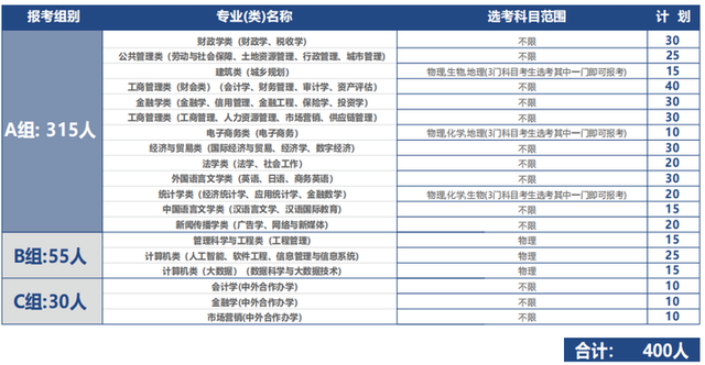 报名考量、择校建议、往年分析……“三位一体”报考指南，看这里