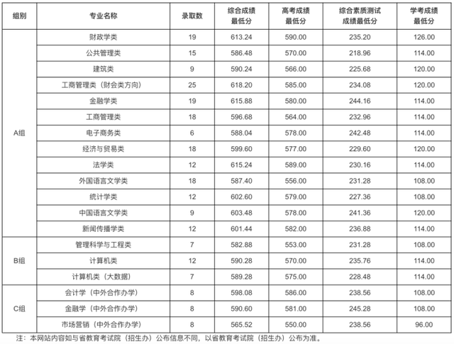 报名考量、择校建议、往年分析……“三位一体”报考指南，看这里